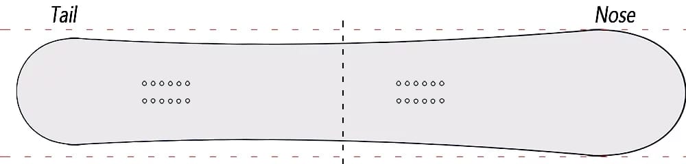 מתאר סנובורד כיווני - Directional